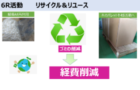 12 つくる責任つかう責任