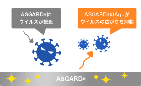 抗ウイルスのメカニズムイメージ