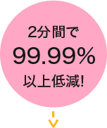 2分間で99.99%以上ウイルス低減！