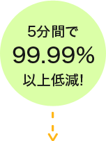 5分間で99.99%以上ウイルス低減！